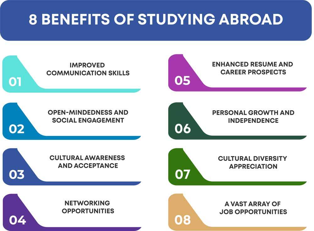 8 Benefits of Studying Abroad